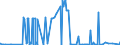 KN 29053200 /Exporte /Einheit = Preise (Euro/Tonne) /Partnerland: Benin /Meldeland: Eur27_2020 /29053200:Propylenglykol `propan-1,2-diol`