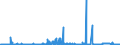 KN 29053200 /Exporte /Einheit = Preise (Euro/Tonne) /Partnerland: Nigeria /Meldeland: Eur27_2020 /29053200:Propylenglykol `propan-1,2-diol`