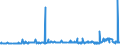 KN 29053200 /Exporte /Einheit = Preise (Euro/Tonne) /Partnerland: Kamerun /Meldeland: Eur27_2020 /29053200:Propylenglykol `propan-1,2-diol`