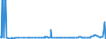 KN 29053200 /Exporte /Einheit = Preise (Euro/Tonne) /Partnerland: Gabun /Meldeland: Eur27_2020 /29053200:Propylenglykol `propan-1,2-diol`