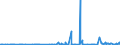 KN 29053200 /Exporte /Einheit = Preise (Euro/Tonne) /Partnerland: Kongo /Meldeland: Eur27_2020 /29053200:Propylenglykol `propan-1,2-diol`