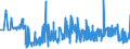 CN 29053930 /Exports /Unit = Prices (Euro/ton) /Partner: Netherlands /Reporter: Eur27_2020 /29053930:2,4,7,9-tetramethyldec-5-yne-4,7-diol