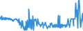 CN 29053930 /Exports /Unit = Prices (Euro/ton) /Partner: United Kingdom /Reporter: Eur27_2020 /29053930:2,4,7,9-tetramethyldec-5-yne-4,7-diol