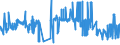 KN 29053930 /Exporte /Einheit = Preise (Euro/Tonne) /Partnerland: Portugal /Meldeland: Eur27_2020 /29053930:2,4,7,9-tetramethyldec-5-in-4,7-diol