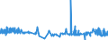 KN 29053930 /Exporte /Einheit = Preise (Euro/Tonne) /Partnerland: Belgien /Meldeland: Eur27_2020 /29053930:2,4,7,9-tetramethyldec-5-in-4,7-diol
