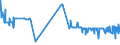 KN 29053930 /Exporte /Einheit = Preise (Euro/Tonne) /Partnerland: Luxemburg /Meldeland: Eur27_2020 /29053930:2,4,7,9-tetramethyldec-5-in-4,7-diol