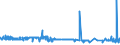 KN 29053930 /Exporte /Einheit = Preise (Euro/Tonne) /Partnerland: Finnland /Meldeland: Eur27_2020 /29053930:2,4,7,9-tetramethyldec-5-in-4,7-diol