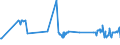 KN 29053930 /Exporte /Einheit = Preise (Euro/Tonne) /Partnerland: Slowakei /Meldeland: Eur27_2020 /29053930:2,4,7,9-tetramethyldec-5-in-4,7-diol