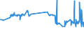 KN 29053930 /Exporte /Einheit = Preise (Euro/Tonne) /Partnerland: Ungarn /Meldeland: Eur27_2020 /29053930:2,4,7,9-tetramethyldec-5-in-4,7-diol