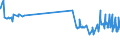 KN 29053930 /Exporte /Einheit = Preise (Euro/Tonne) /Partnerland: Rumaenien /Meldeland: Eur27_2020 /29053930:2,4,7,9-tetramethyldec-5-in-4,7-diol