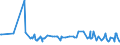 KN 29053930 /Exporte /Einheit = Preise (Euro/Tonne) /Partnerland: Bulgarien /Meldeland: Eur27_2020 /29053930:2,4,7,9-tetramethyldec-5-in-4,7-diol
