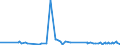 KN 29053930 /Exporte /Einheit = Preise (Euro/Tonne) /Partnerland: Usa /Meldeland: Eur27_2020 /29053930:2,4,7,9-tetramethyldec-5-in-4,7-diol