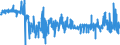 KN 29053930 /Exporte /Einheit = Preise (Euro/Tonne) /Partnerland: Intra-eur /Meldeland: Eur27_2020 /29053930:2,4,7,9-tetramethyldec-5-in-4,7-diol