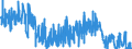 KN 29053930 /Exporte /Einheit = Mengen in Tonnen /Partnerland: Deutschland /Meldeland: Eur27_2020 /29053930:2,4,7,9-tetramethyldec-5-in-4,7-diol