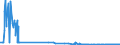 KN 29053930 /Exporte /Einheit = Mengen in Tonnen /Partnerland: Irland /Meldeland: Eur27_2020 /29053930:2,4,7,9-tetramethyldec-5-in-4,7-diol