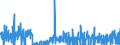 KN 29053930 /Exporte /Einheit = Mengen in Tonnen /Partnerland: Spanien /Meldeland: Eur27_2020 /29053930:2,4,7,9-tetramethyldec-5-in-4,7-diol