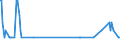 KN 29053930 /Exporte /Einheit = Mengen in Tonnen /Partnerland: Malta /Meldeland: Eur27_2020 /29053930:2,4,7,9-tetramethyldec-5-in-4,7-diol