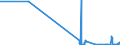 KN 29053930 /Exporte /Einheit = Mengen in Tonnen /Partnerland: Lettland /Meldeland: Eur27_2020 /29053930:2,4,7,9-tetramethyldec-5-in-4,7-diol