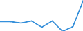 KN 29053990 /Exporte /Einheit = Preise (Euro/Tonne) /Partnerland: Daenemark /Meldeland: Eur27 /29053990:Alkohole, Acyclisch, Zweiwertig (Ausg. Ethylenglykol [ethandiol], Propylenglykol [propan-1,2-diol] und 2-methylpentan- 2,4-diol [hexylenglykol])