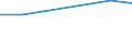 KN 29053990 /Exporte /Einheit = Preise (Euro/Tonne) /Partnerland: Kamerun /Meldeland: Eur27 /29053990:Alkohole, Acyclisch, Zweiwertig (Ausg. Ethylenglykol [ethandiol], Propylenglykol [propan-1,2-diol] und 2-methylpentan- 2,4-diol [hexylenglykol])