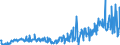 KN 29053995 /Exporte /Einheit = Preise (Euro/Tonne) /Partnerland: Ver.koenigreich /Meldeland: Eur27_2020 /29053995:Alkohole, Acyclisch, Zweiwertig (Ausg. Ethylenglykol [ethandiol], Propylenglykol [propan-1,2-diol], Butan-1,3-diol, Butan-1,4-diol und 2,4,7,9-tetramethyldec-5-in-4,7-diol)