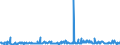 KN 29053995 /Exporte /Einheit = Preise (Euro/Tonne) /Partnerland: Schweden /Meldeland: Eur27_2020 /29053995:Alkohole, Acyclisch, Zweiwertig (Ausg. Ethylenglykol [ethandiol], Propylenglykol [propan-1,2-diol], Butan-1,3-diol, Butan-1,4-diol und 2,4,7,9-tetramethyldec-5-in-4,7-diol)