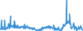 KN 29053995 /Exporte /Einheit = Preise (Euro/Tonne) /Partnerland: Tuerkei /Meldeland: Eur27_2020 /29053995:Alkohole, Acyclisch, Zweiwertig (Ausg. Ethylenglykol [ethandiol], Propylenglykol [propan-1,2-diol], Butan-1,3-diol, Butan-1,4-diol und 2,4,7,9-tetramethyldec-5-in-4,7-diol)