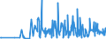 KN 29053995 /Exporte /Einheit = Preise (Euro/Tonne) /Partnerland: Lettland /Meldeland: Eur27_2020 /29053995:Alkohole, Acyclisch, Zweiwertig (Ausg. Ethylenglykol [ethandiol], Propylenglykol [propan-1,2-diol], Butan-1,3-diol, Butan-1,4-diol und 2,4,7,9-tetramethyldec-5-in-4,7-diol)