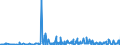 KN 29053995 /Exporte /Einheit = Preise (Euro/Tonne) /Partnerland: Litauen /Meldeland: Eur27_2020 /29053995:Alkohole, Acyclisch, Zweiwertig (Ausg. Ethylenglykol [ethandiol], Propylenglykol [propan-1,2-diol], Butan-1,3-diol, Butan-1,4-diol und 2,4,7,9-tetramethyldec-5-in-4,7-diol)