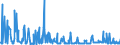 KN 29053995 /Exporte /Einheit = Preise (Euro/Tonne) /Partnerland: Ungarn /Meldeland: Eur27_2020 /29053995:Alkohole, Acyclisch, Zweiwertig (Ausg. Ethylenglykol [ethandiol], Propylenglykol [propan-1,2-diol], Butan-1,3-diol, Butan-1,4-diol und 2,4,7,9-tetramethyldec-5-in-4,7-diol)