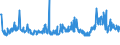 KN 29053995 /Exporte /Einheit = Preise (Euro/Tonne) /Partnerland: Rumaenien /Meldeland: Eur27_2020 /29053995:Alkohole, Acyclisch, Zweiwertig (Ausg. Ethylenglykol [ethandiol], Propylenglykol [propan-1,2-diol], Butan-1,3-diol, Butan-1,4-diol und 2,4,7,9-tetramethyldec-5-in-4,7-diol)