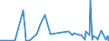 KN 29053995 /Exporte /Einheit = Preise (Euro/Tonne) /Partnerland: Moldau /Meldeland: Eur27_2020 /29053995:Alkohole, Acyclisch, Zweiwertig (Ausg. Ethylenglykol [ethandiol], Propylenglykol [propan-1,2-diol], Butan-1,3-diol, Butan-1,4-diol und 2,4,7,9-tetramethyldec-5-in-4,7-diol)