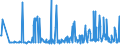 KN 29053995 /Exporte /Einheit = Preise (Euro/Tonne) /Partnerland: Kroatien /Meldeland: Eur27_2020 /29053995:Alkohole, Acyclisch, Zweiwertig (Ausg. Ethylenglykol [ethandiol], Propylenglykol [propan-1,2-diol], Butan-1,3-diol, Butan-1,4-diol und 2,4,7,9-tetramethyldec-5-in-4,7-diol)