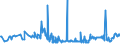 KN 29053995 /Exporte /Einheit = Preise (Euro/Tonne) /Partnerland: Serbien /Meldeland: Eur27_2020 /29053995:Alkohole, Acyclisch, Zweiwertig (Ausg. Ethylenglykol [ethandiol], Propylenglykol [propan-1,2-diol], Butan-1,3-diol, Butan-1,4-diol und 2,4,7,9-tetramethyldec-5-in-4,7-diol)