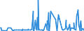 KN 29053995 /Exporte /Einheit = Preise (Euro/Tonne) /Partnerland: Marokko /Meldeland: Eur27_2020 /29053995:Alkohole, Acyclisch, Zweiwertig (Ausg. Ethylenglykol [ethandiol], Propylenglykol [propan-1,2-diol], Butan-1,3-diol, Butan-1,4-diol und 2,4,7,9-tetramethyldec-5-in-4,7-diol)