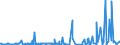 KN 29053995 /Exporte /Einheit = Preise (Euro/Tonne) /Partnerland: Tunesien /Meldeland: Eur27_2020 /29053995:Alkohole, Acyclisch, Zweiwertig (Ausg. Ethylenglykol [ethandiol], Propylenglykol [propan-1,2-diol], Butan-1,3-diol, Butan-1,4-diol und 2,4,7,9-tetramethyldec-5-in-4,7-diol)