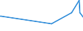 KN 29053995 /Exporte /Einheit = Preise (Euro/Tonne) /Partnerland: Libyen /Meldeland: Eur27_2020 /29053995:Alkohole, Acyclisch, Zweiwertig (Ausg. Ethylenglykol [ethandiol], Propylenglykol [propan-1,2-diol], Butan-1,3-diol, Butan-1,4-diol und 2,4,7,9-tetramethyldec-5-in-4,7-diol)