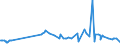 KN 29053995 /Exporte /Einheit = Preise (Euro/Tonne) /Partnerland: Ghana /Meldeland: Eur27_2020 /29053995:Alkohole, Acyclisch, Zweiwertig (Ausg. Ethylenglykol [ethandiol], Propylenglykol [propan-1,2-diol], Butan-1,3-diol, Butan-1,4-diol und 2,4,7,9-tetramethyldec-5-in-4,7-diol)