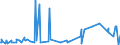 KN 29053995 /Exporte /Einheit = Preise (Euro/Tonne) /Partnerland: Nigeria /Meldeland: Eur27_2020 /29053995:Alkohole, Acyclisch, Zweiwertig (Ausg. Ethylenglykol [ethandiol], Propylenglykol [propan-1,2-diol], Butan-1,3-diol, Butan-1,4-diol und 2,4,7,9-tetramethyldec-5-in-4,7-diol)
