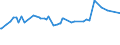 KN 29053995 /Exporte /Einheit = Preise (Euro/Tonne) /Partnerland: Gabun /Meldeland: Eur27_2020 /29053995:Alkohole, Acyclisch, Zweiwertig (Ausg. Ethylenglykol [ethandiol], Propylenglykol [propan-1,2-diol], Butan-1,3-diol, Butan-1,4-diol und 2,4,7,9-tetramethyldec-5-in-4,7-diol)