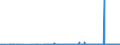 KN 29053995 /Exporte /Einheit = Preise (Euro/Tonne) /Partnerland: Kanada /Meldeland: Eur27_2020 /29053995:Alkohole, Acyclisch, Zweiwertig (Ausg. Ethylenglykol [ethandiol], Propylenglykol [propan-1,2-diol], Butan-1,3-diol, Butan-1,4-diol und 2,4,7,9-tetramethyldec-5-in-4,7-diol)