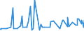 KN 29053995 /Exporte /Einheit = Preise (Euro/Tonne) /Partnerland: Guatemala /Meldeland: Eur27_2020 /29053995:Alkohole, Acyclisch, Zweiwertig (Ausg. Ethylenglykol [ethandiol], Propylenglykol [propan-1,2-diol], Butan-1,3-diol, Butan-1,4-diol und 2,4,7,9-tetramethyldec-5-in-4,7-diol)