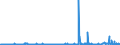 KN 29054100 /Exporte /Einheit = Preise (Euro/Tonne) /Partnerland: Deutschland /Meldeland: Eur27_2020 /29054100:2-ethyl-2-`hydroxymethyl`propan-1,3-diol `trimethylolpropan`