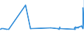 KN 29054100 /Exporte /Einheit = Preise (Euro/Tonne) /Partnerland: Griechenland /Meldeland: Eur27_2020 /29054100:2-ethyl-2-`hydroxymethyl`propan-1,3-diol `trimethylolpropan`
