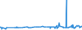 KN 29054100 /Exporte /Einheit = Preise (Euro/Tonne) /Partnerland: Portugal /Meldeland: Eur27_2020 /29054100:2-ethyl-2-`hydroxymethyl`propan-1,3-diol `trimethylolpropan`
