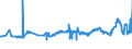 KN 29054100 /Exporte /Einheit = Preise (Euro/Tonne) /Partnerland: Spanien /Meldeland: Eur27_2020 /29054100:2-ethyl-2-`hydroxymethyl`propan-1,3-diol `trimethylolpropan`