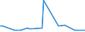 KN 29054100 /Exporte /Einheit = Preise (Euro/Tonne) /Partnerland: Ver.koenigreich(Nordirland) /Meldeland: Eur27_2020 /29054100:2-ethyl-2-`hydroxymethyl`propan-1,3-diol `trimethylolpropan`