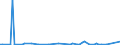 KN 29054100 /Exporte /Einheit = Preise (Euro/Tonne) /Partnerland: Ver.koenigreich(Ohne Nordirland) /Meldeland: Eur27_2020 /29054100:2-ethyl-2-`hydroxymethyl`propan-1,3-diol `trimethylolpropan`