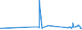 KN 29054100 /Exporte /Einheit = Preise (Euro/Tonne) /Partnerland: Luxemburg /Meldeland: Eur27_2020 /29054100:2-ethyl-2-`hydroxymethyl`propan-1,3-diol `trimethylolpropan`