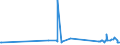 CN 29054100 /Exports /Unit = Prices (Euro/ton) /Partner: Luxembourg /Reporter: Eur27_2020 /29054100:2-ethyl-2-`hydroxymethyl` Propane-1,3-diol `trimethylolpropane`